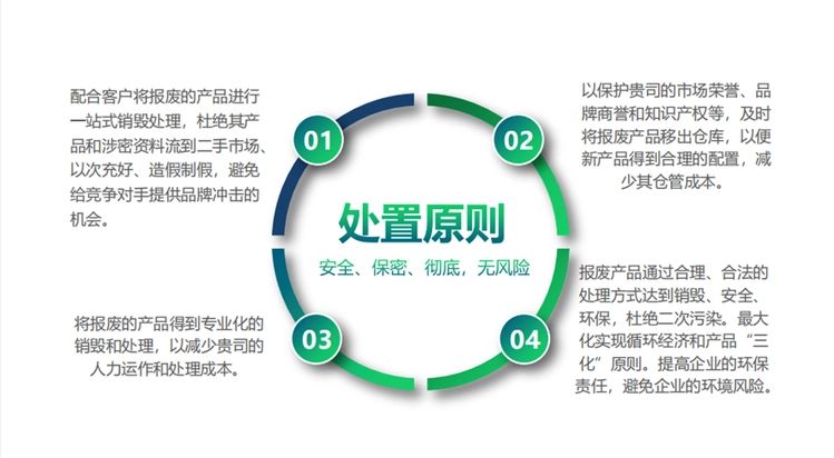 廣州啟動(dòng)電子產(chǎn)品配件物料銷毀行動(dòng)，筑牢組織安全防線