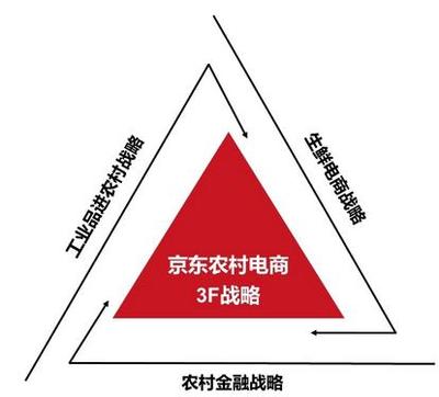 京東深耕農(nóng)產(chǎn)品產(chǎn)業(yè)鏈 打通產(chǎn)銷通路，實(shí)現(xiàn)農(nóng)民與市民雙贏