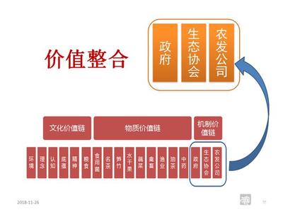 第六屆中國農業經營創新論壇成功舉辦 專家學者齊聚韓店，共謀農業組織保障新篇章