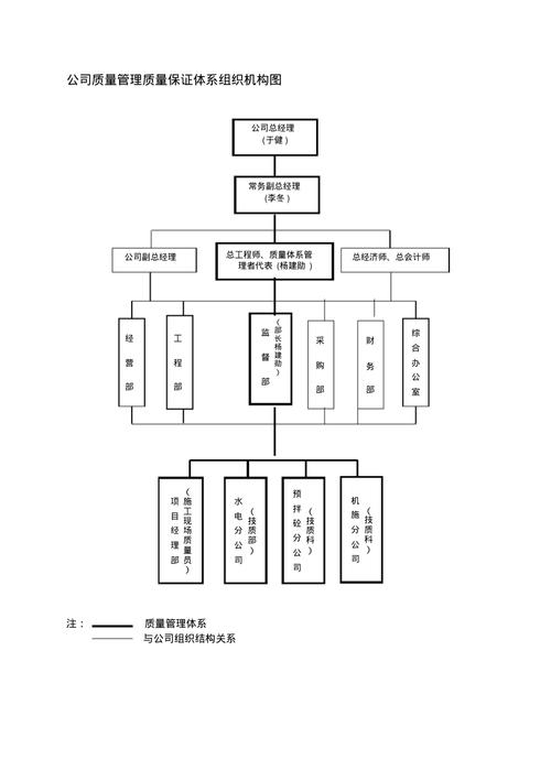 構建高效的質量保障體系 解析公司質量管理組織架構圖