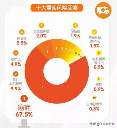 保險(xiǎn)產(chǎn)品變相加價(jià)，我們要不要為此買單？